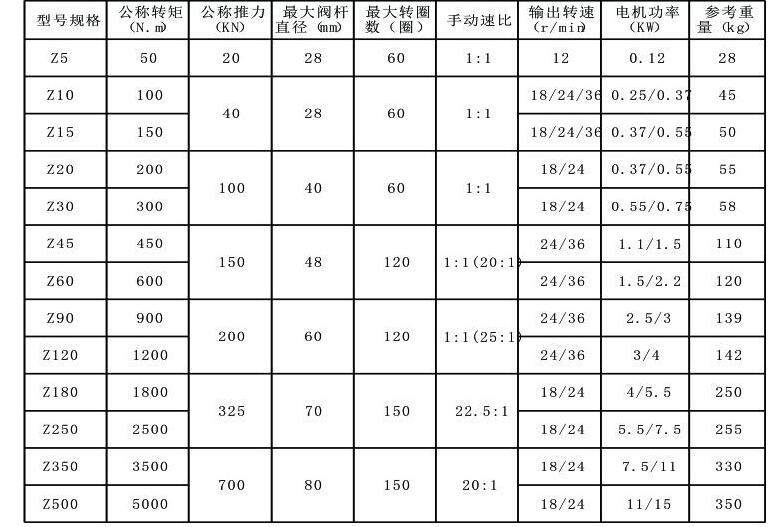 多回轉電動執行器""