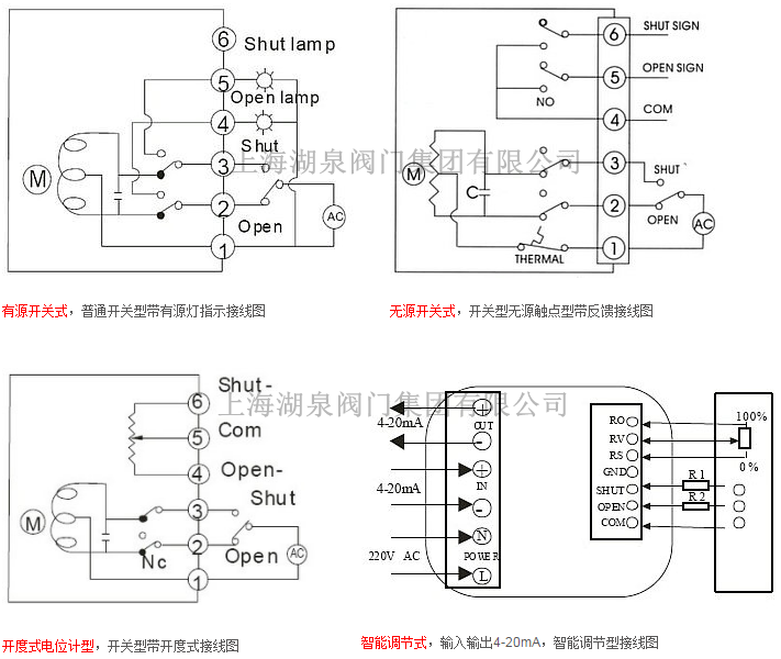 電動閥門