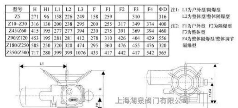 電動執行器