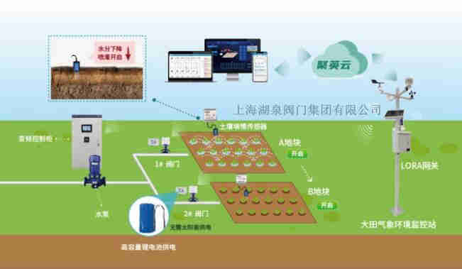 無線手機控制閥