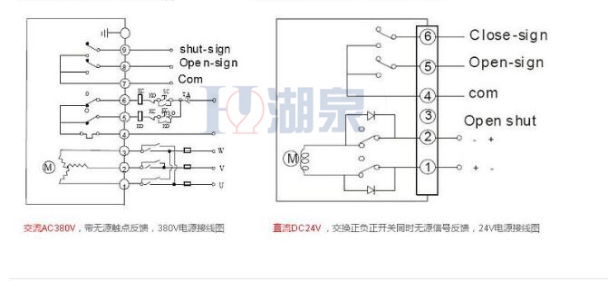 電動閥