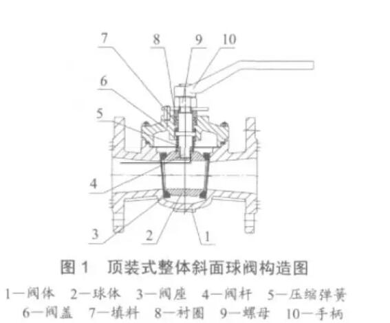 電動閥