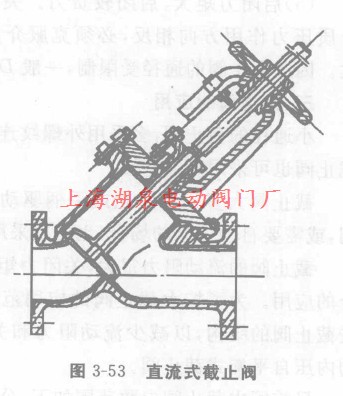 直流式截止閥結構圖