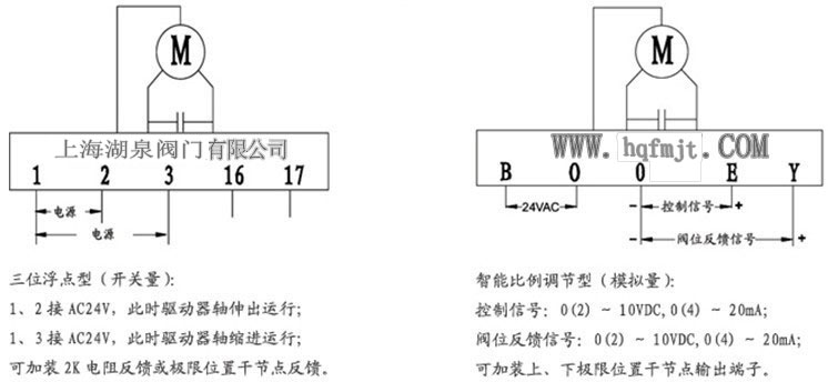 電動調(diào)節(jié)閥示意圖